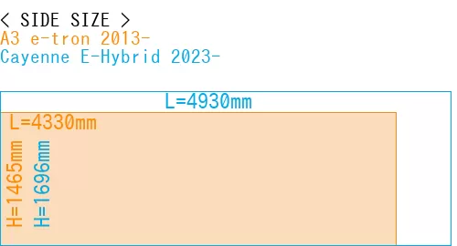 #A3 e-tron 2013- + Cayenne E-Hybrid 2023-